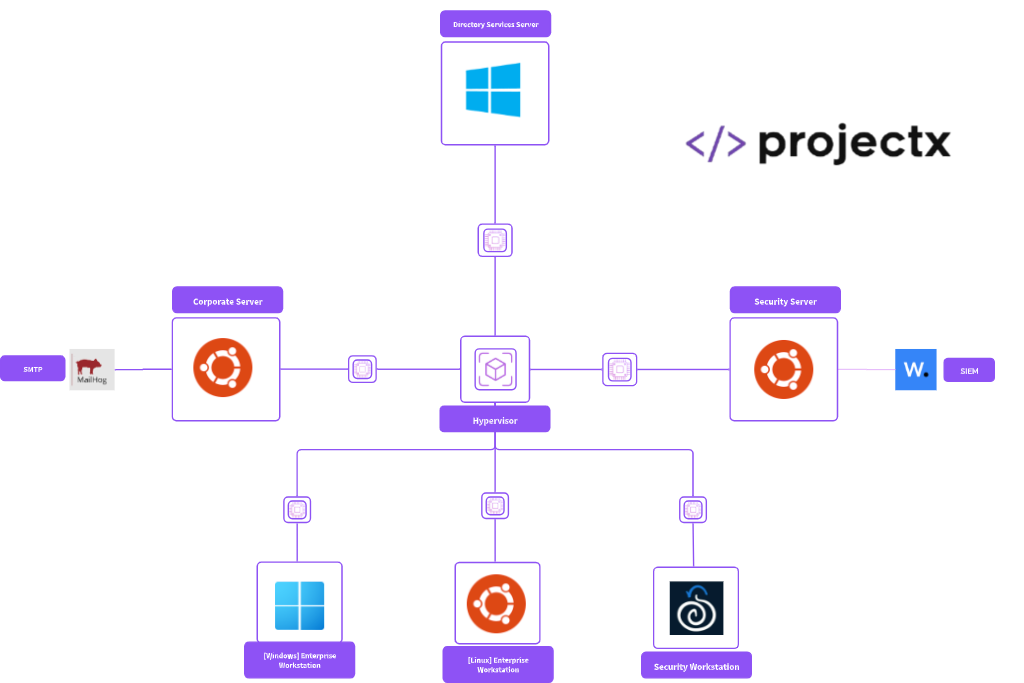 Infrastructure & Enterprise 101 network topology diagram