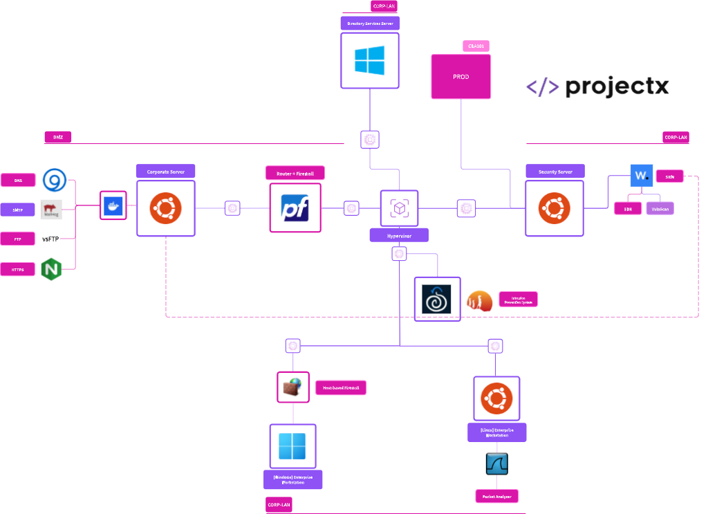 Networks & Attacks 101 network topology diagram